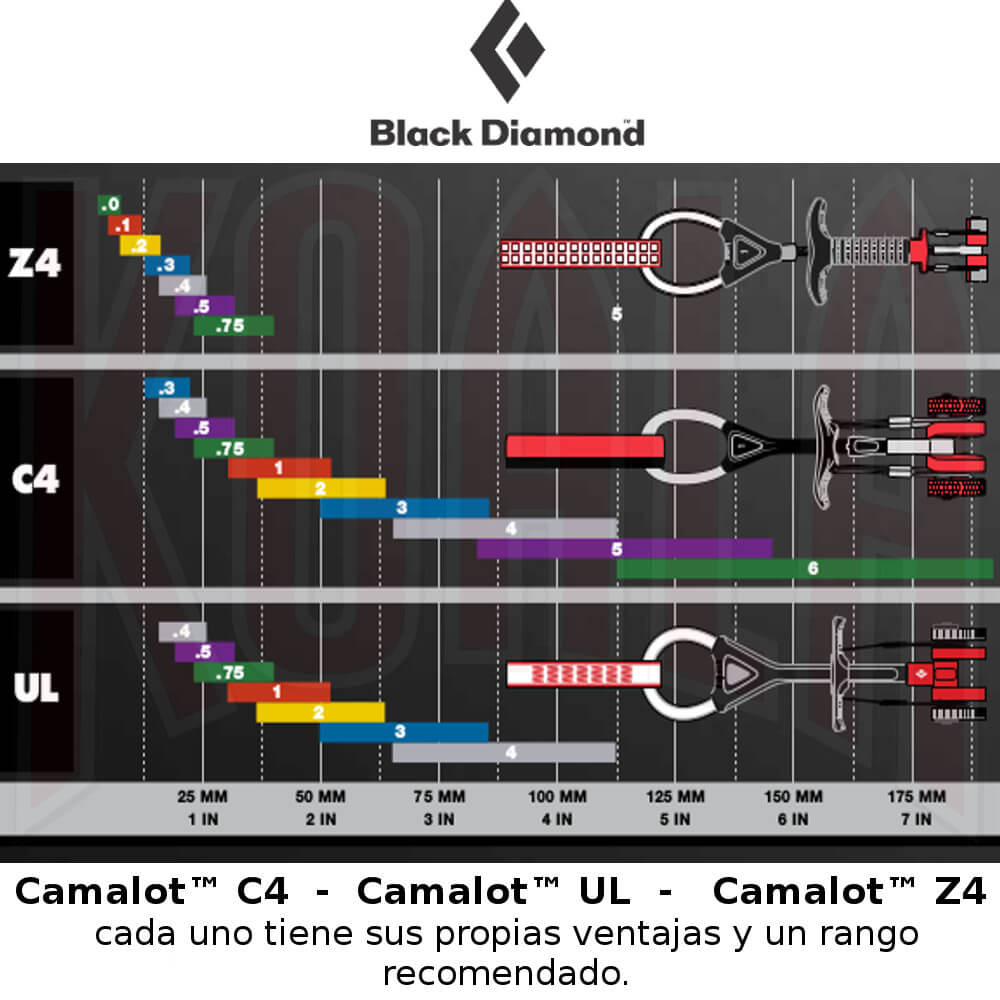 Friend Camalot™ Z4 OFFSET 2-3 Black Diamond
