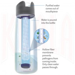 Botella de agua y Filtro LifeStraw® GO