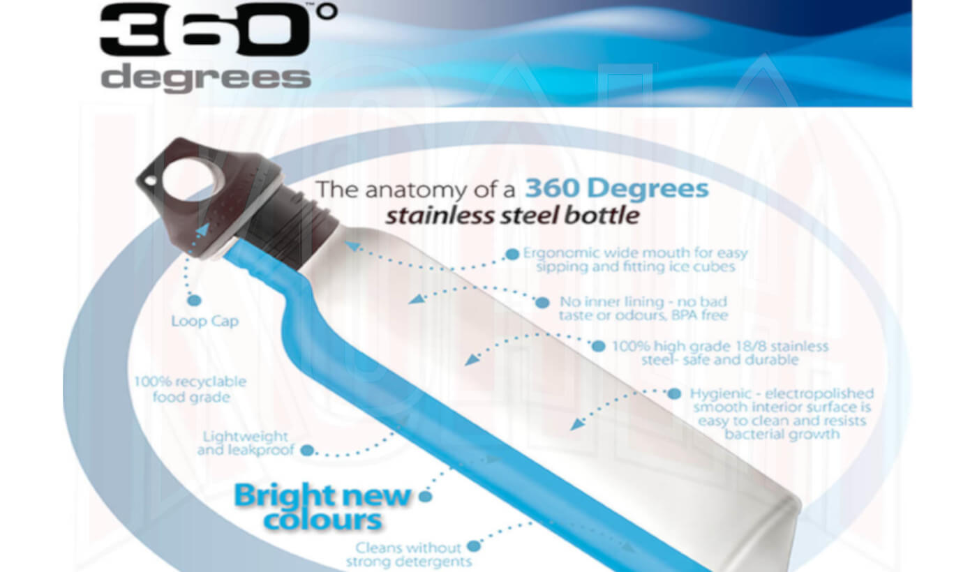 productos por marca 360º Degrees  Botellas de agua funcionales, asequibles y sofisticadas.