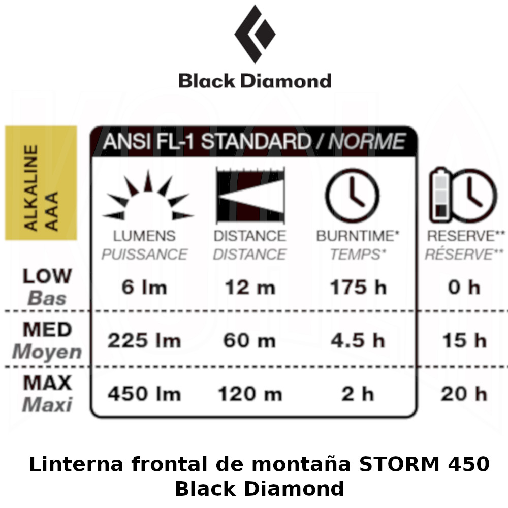 Linterna frontal de montaña STORM 450 Black Diamond