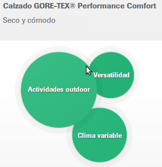GORE-TEX®/GORE-TEX® Performance Comfort -Deportes KOALA Madrid